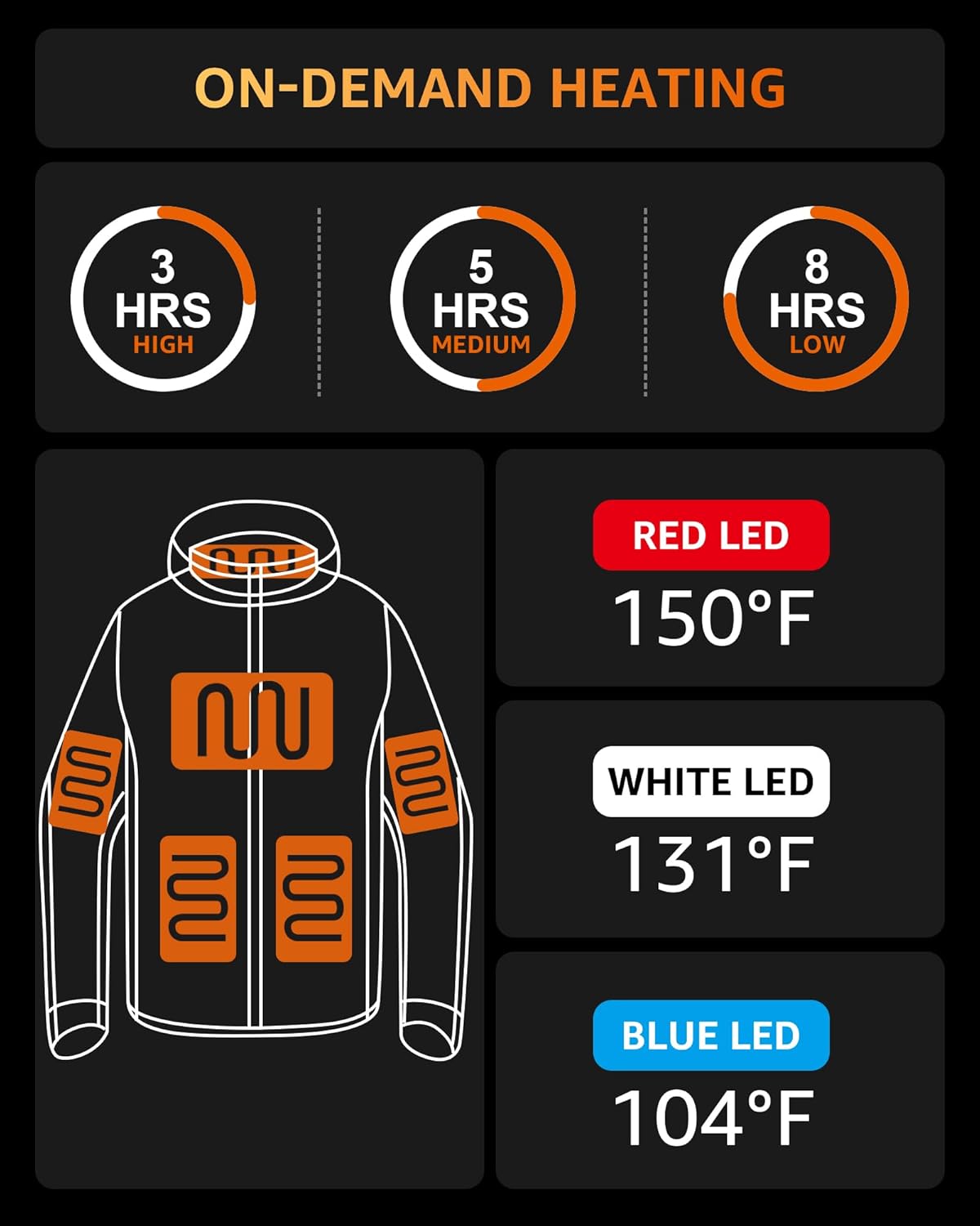 NEVERCOLD Heated Jacket